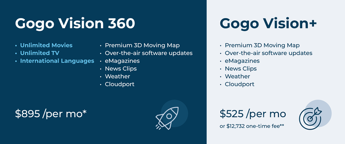 Image - Gogo-Vision-Comparison Image - Gogo-Vision-Comparison