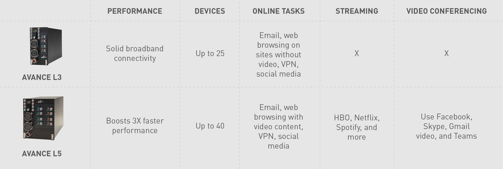 AVANCE L5 and L3 Comparison Chart AVANCE L5 and L3 Comparison Chart