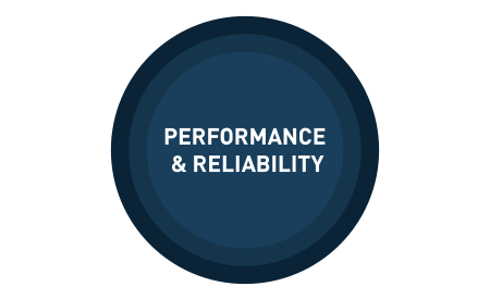 Performance And Reliability Performance And Reliability